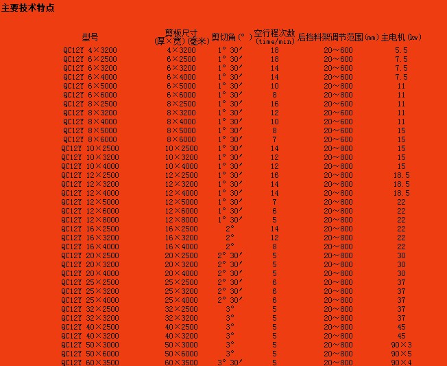 電動(dòng)剪板機(jī)、剪板機(jī)價(jià)格