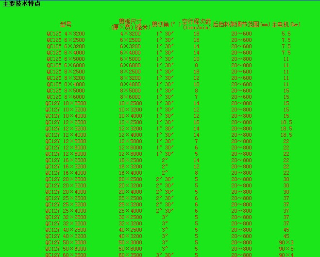 數(shù)控剪板機