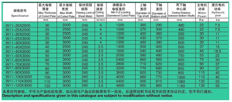 W11液壓式卷板機